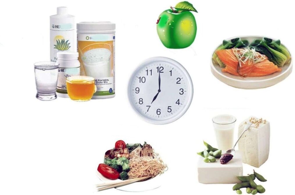 plan de nutrition approprié pour perdre du poids