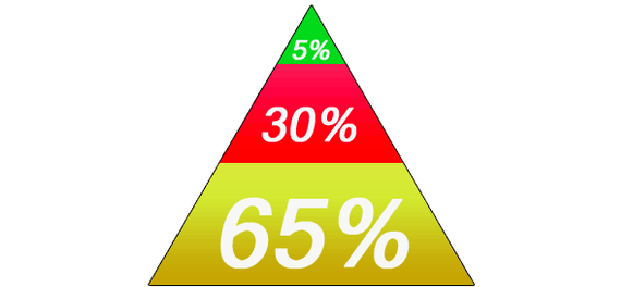 Pyramide alimentaire du régime cétogène